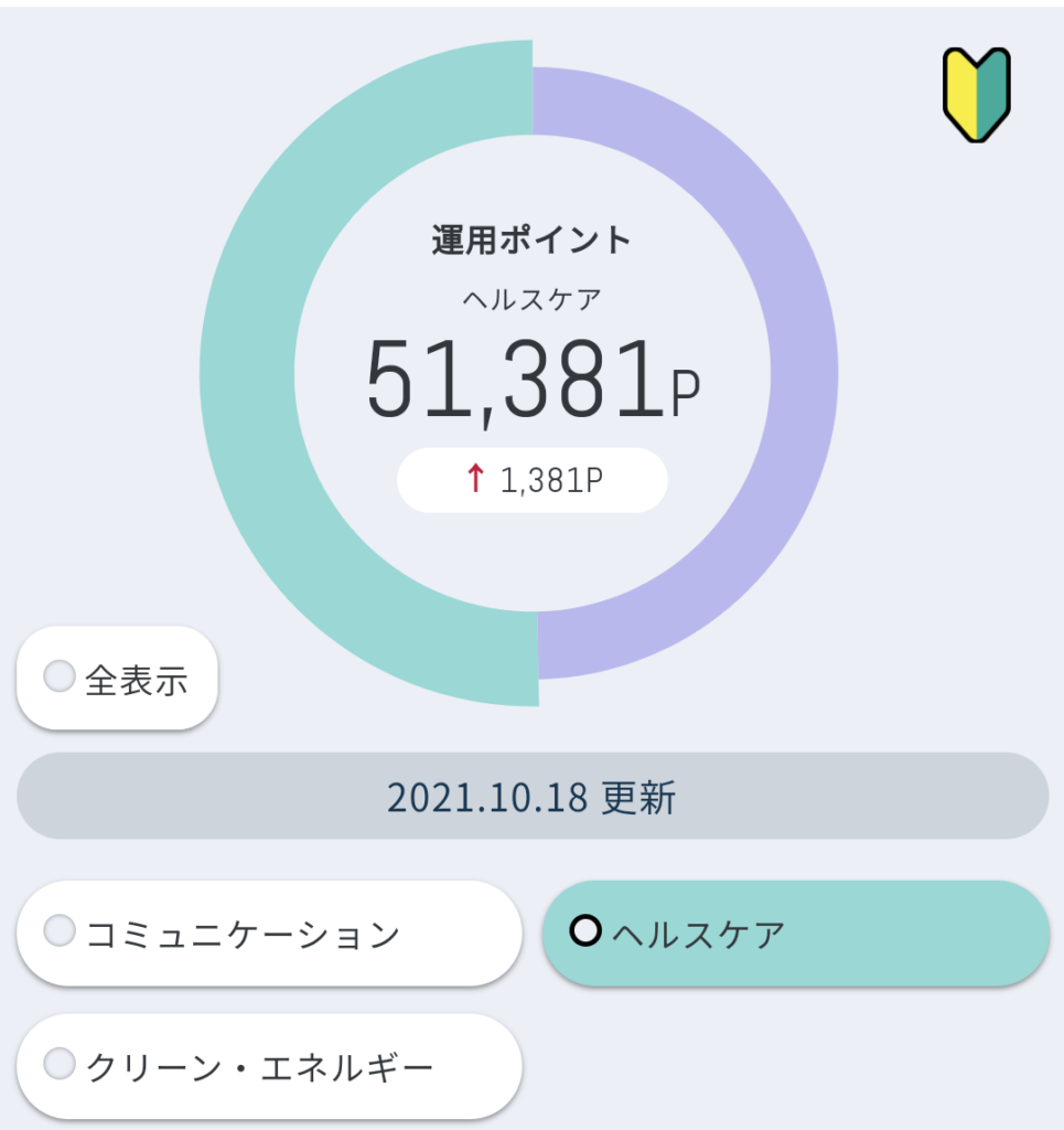 ヘルスケア10月第3週結果