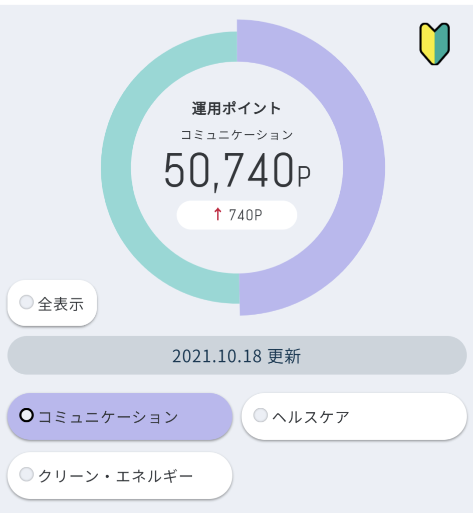 コミュニケーション10月第3週