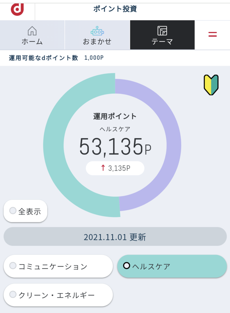 ヘルスケア11月1週