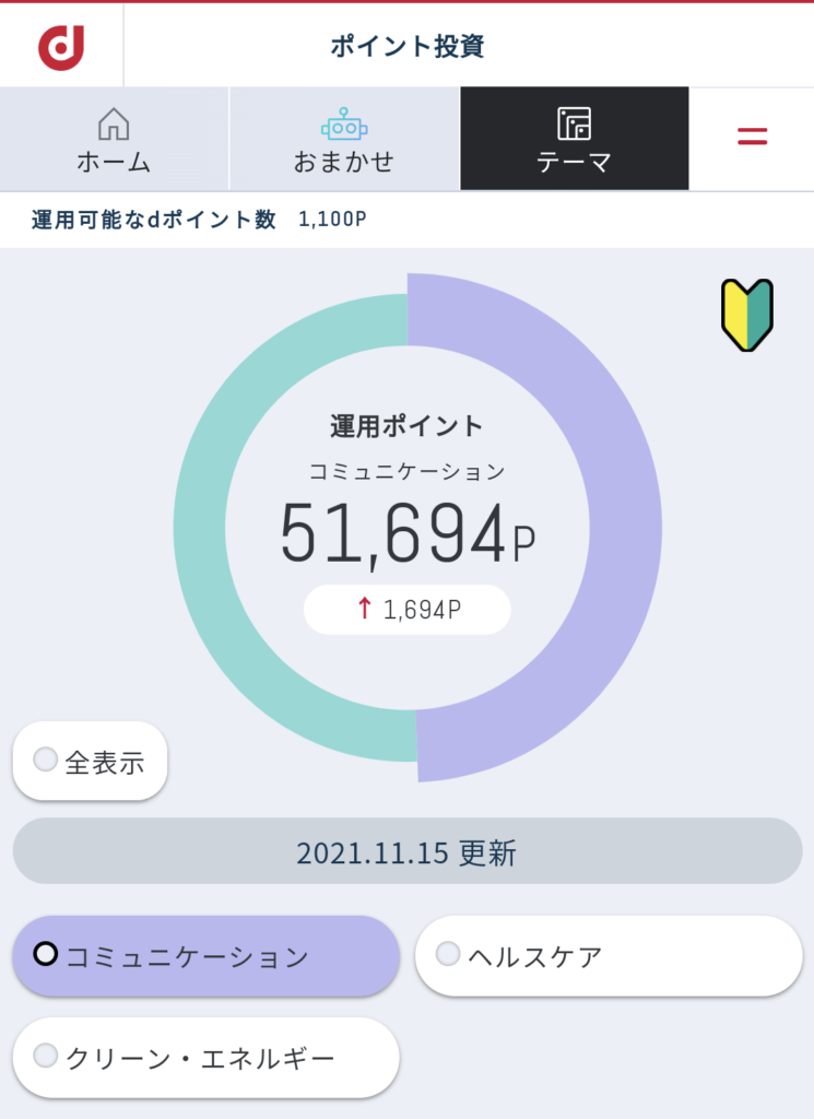 コミュニケーション11月3週結果は？