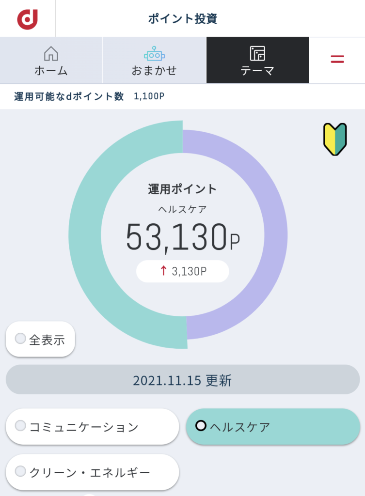 ヘルスケア11月3週の結果は？