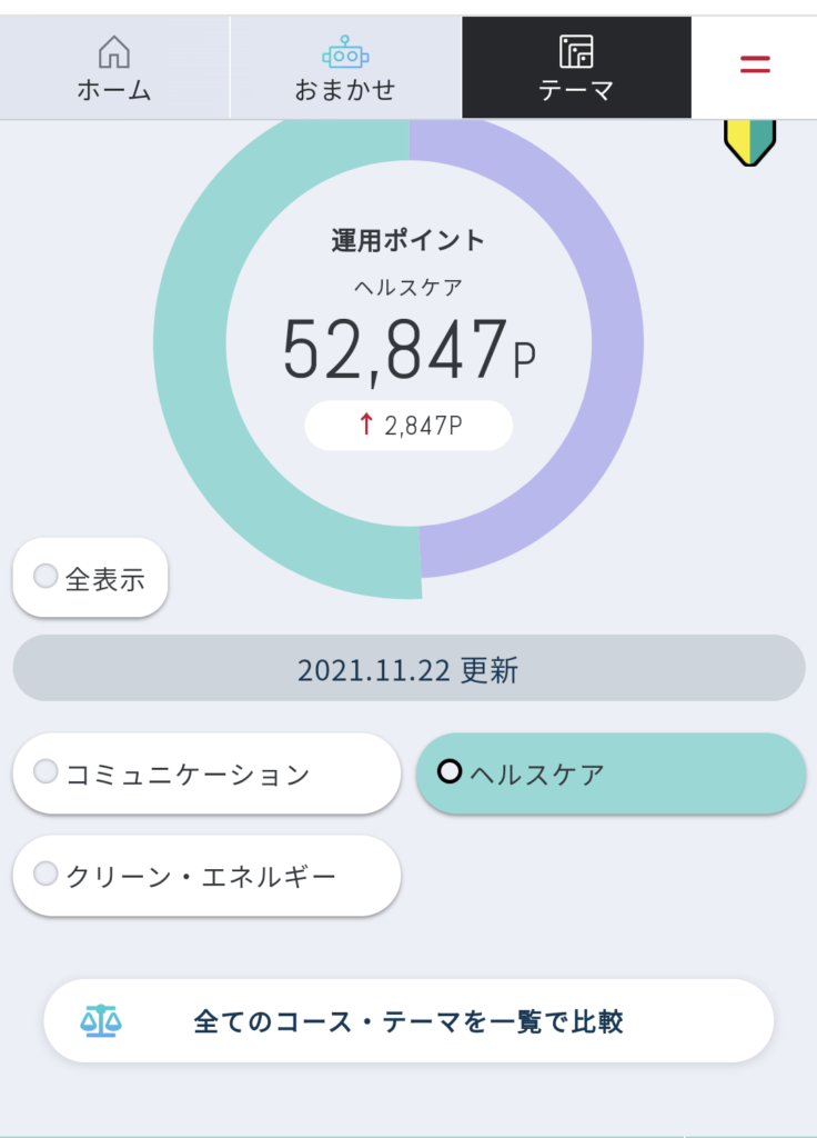 ヘルスケアテーマの収益