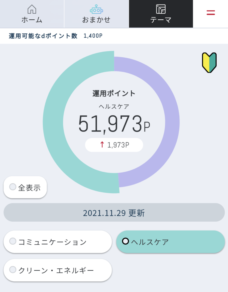 ヘルスケアテーマ11月5週