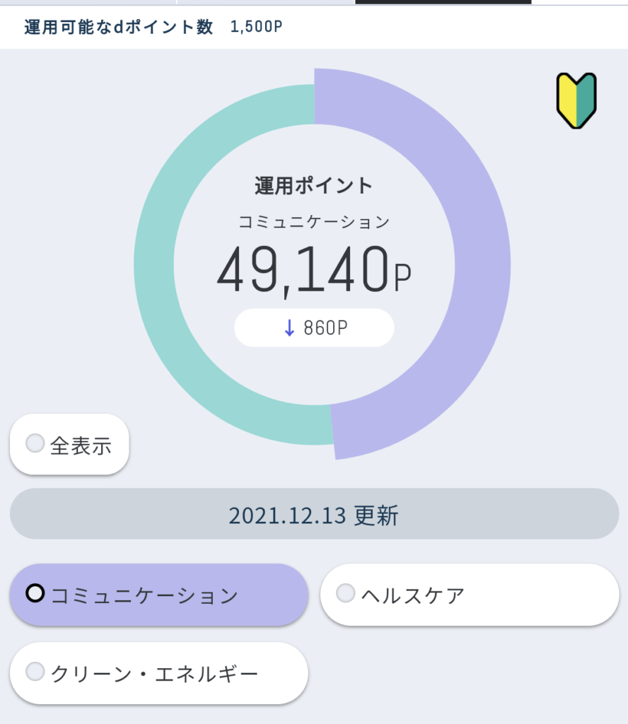 12月2週dポイント投資結果