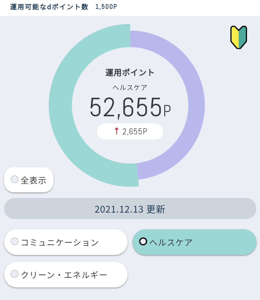 12月2週dポイント投資結果