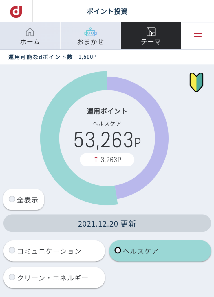 dポイント投資の結果は？(2021年12月3週)