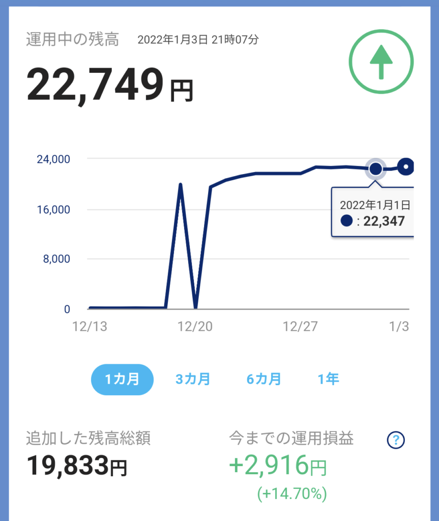 paypayボーナス運用1月1週