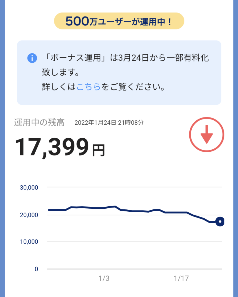 1月4週PayPayボーナス運用