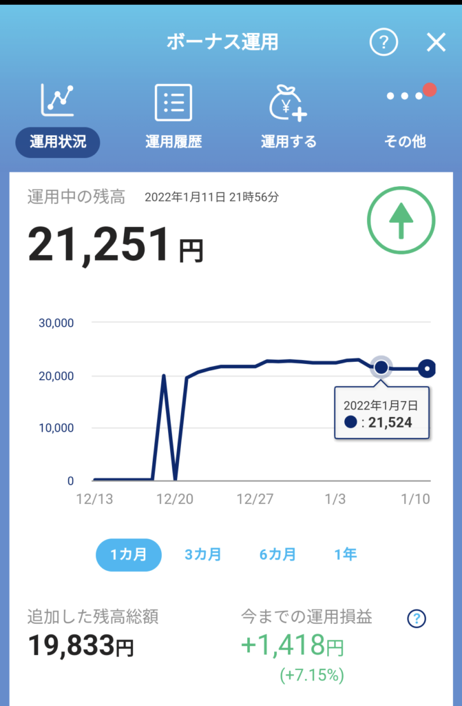 1月2週目のPayPayボーナス運用の結果