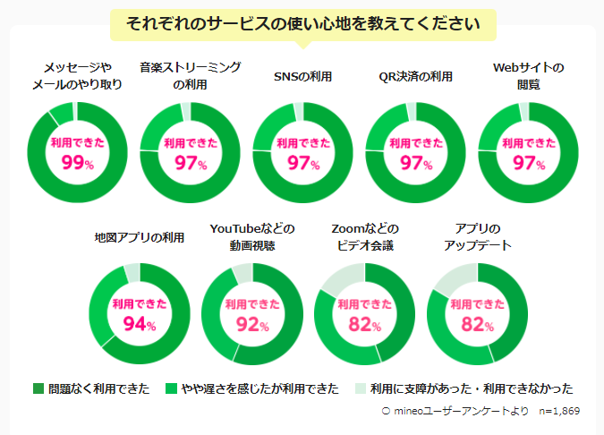 パケット放題plus満足度