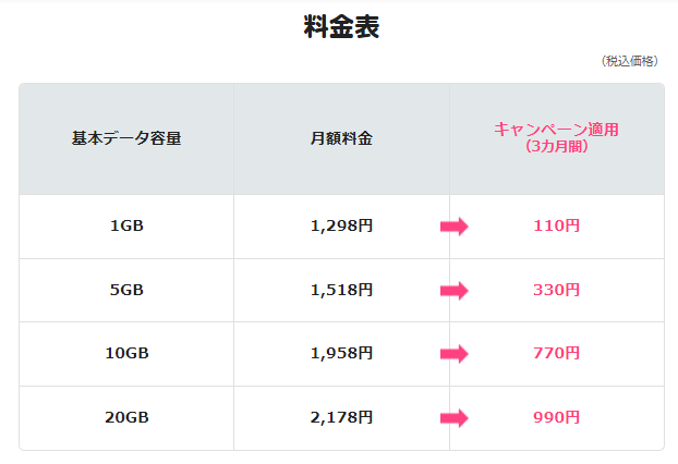 マイ割引後の料金