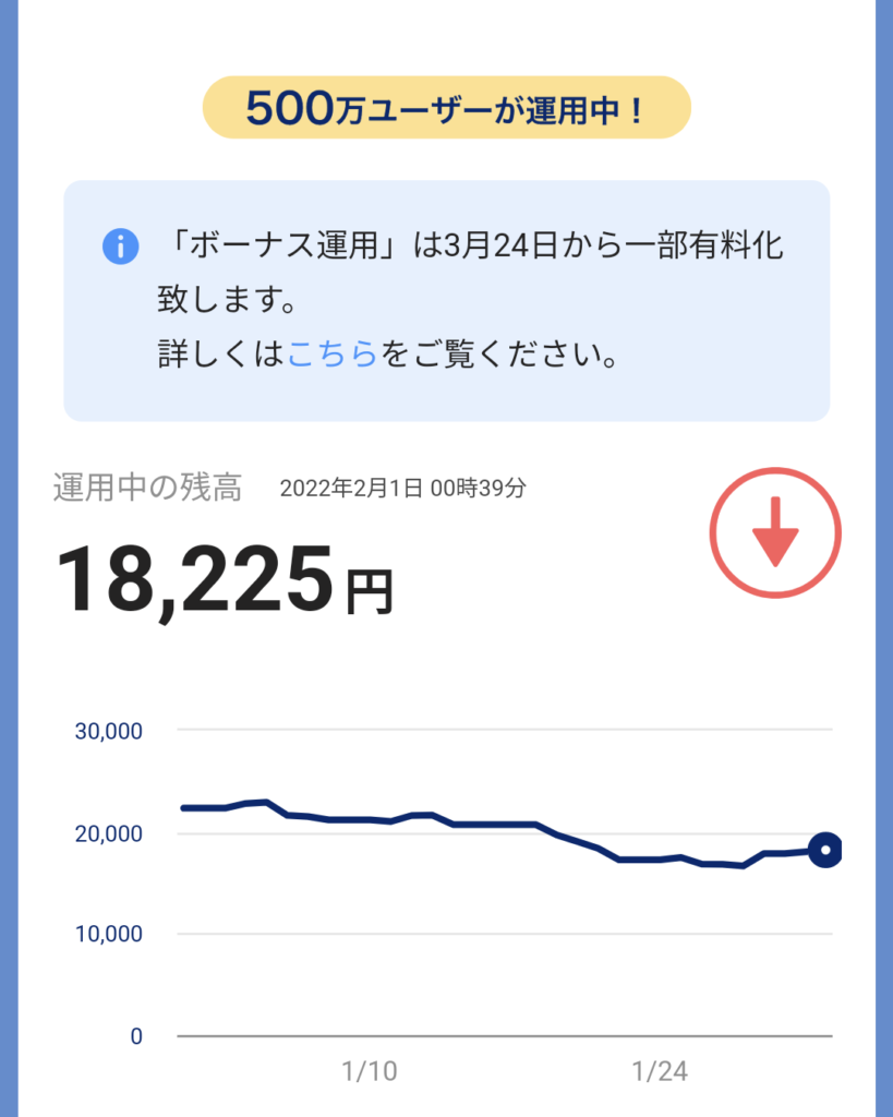 2月1週paypayボーナス運用