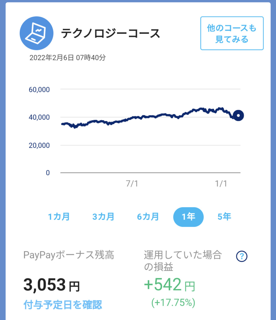 テクノロジーコース1年間