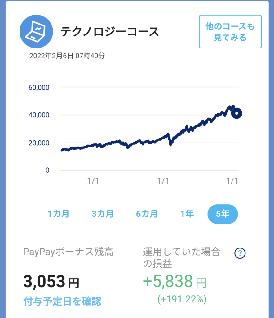 テクノロジーコース5年間運用