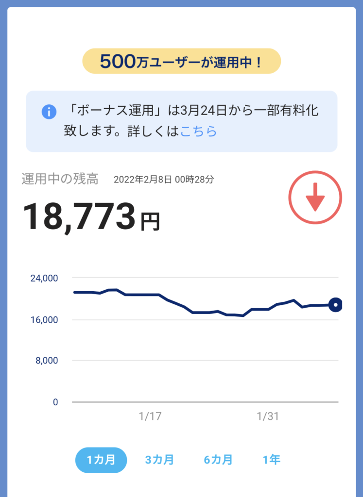 2月2週PayPayボーナス運用の結果