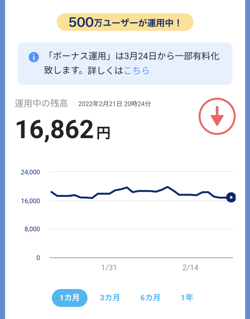 2月4日PayPayボーナス運用の結果