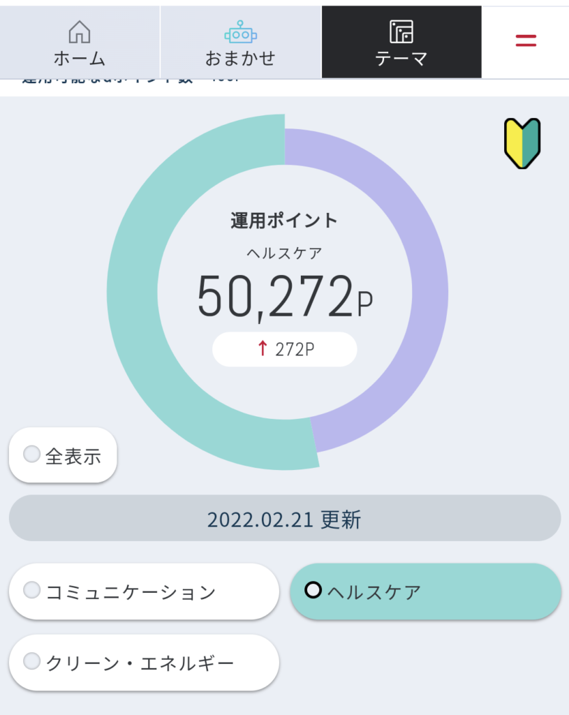 2月4週ヘルスケアテーマ