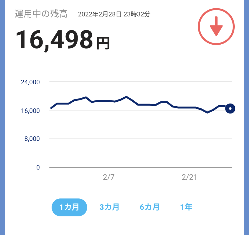 2月最終週paypayボーナス運用結果