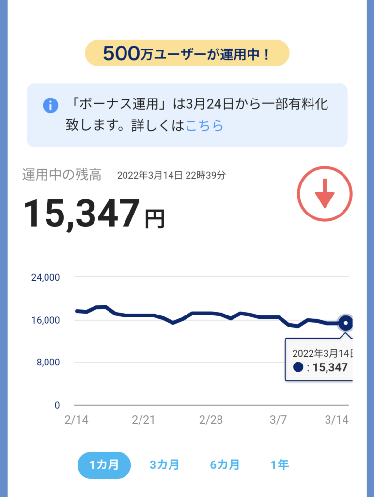 3月2週paypayボーナス運用