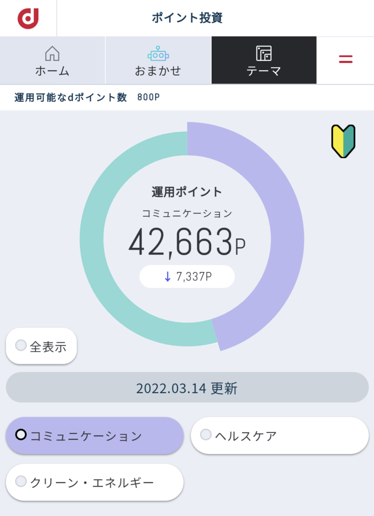 コミュニケーションテーマ3月2週結果