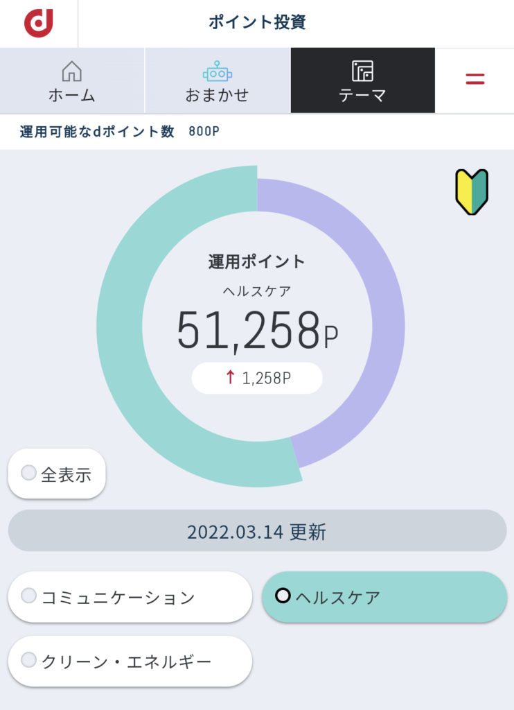 ヘルスケア3月2週結果