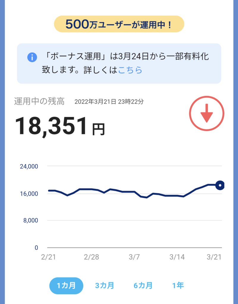 3月3週PayPayボーナス運用