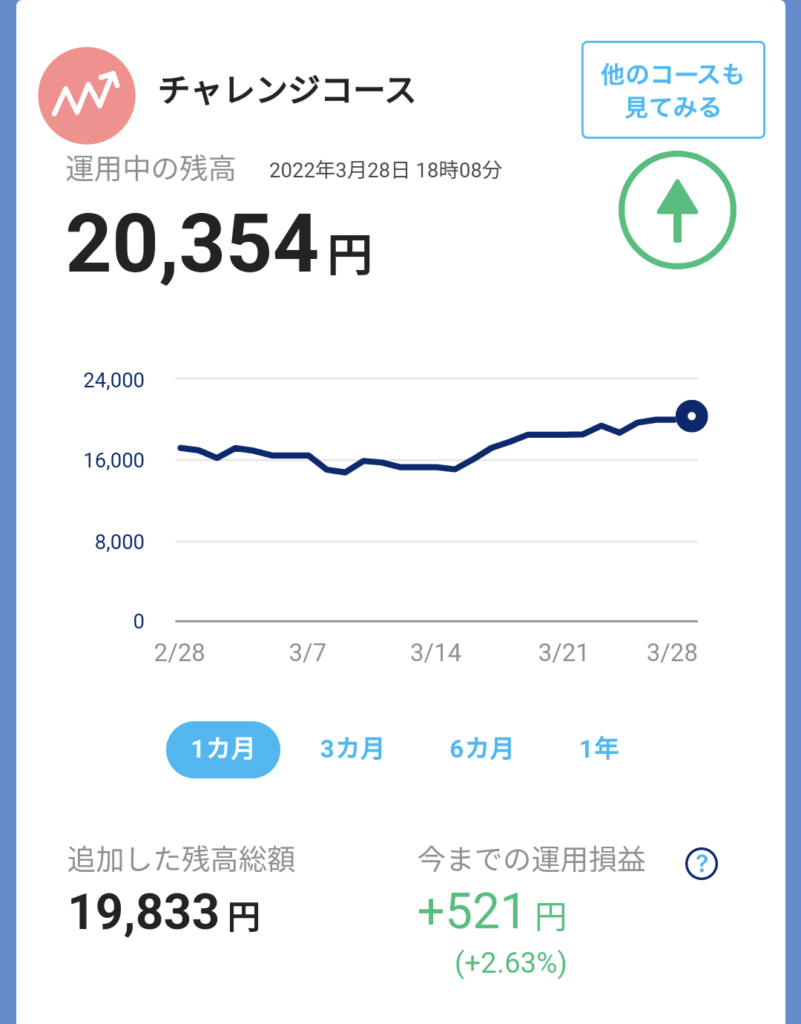 3月4週チャレンジコース