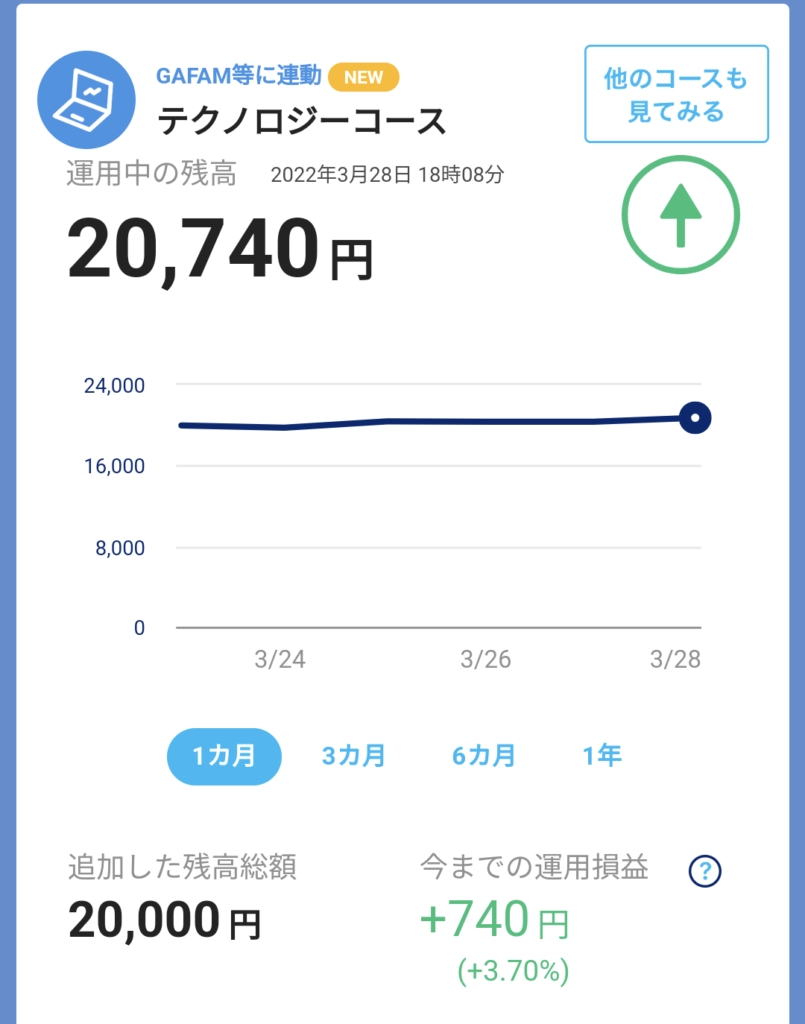 3月4週テクノロジーコース