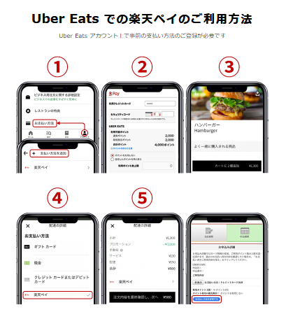 楽天ペイでuber eats決済方法