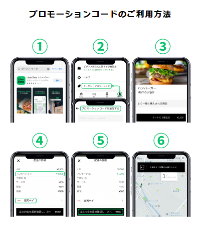 プロモーションコードの適用方法