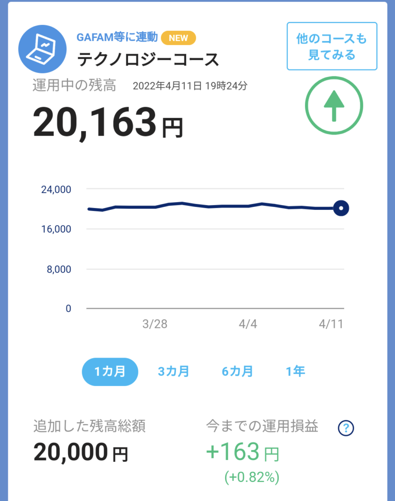 4月2週チャレンジコース