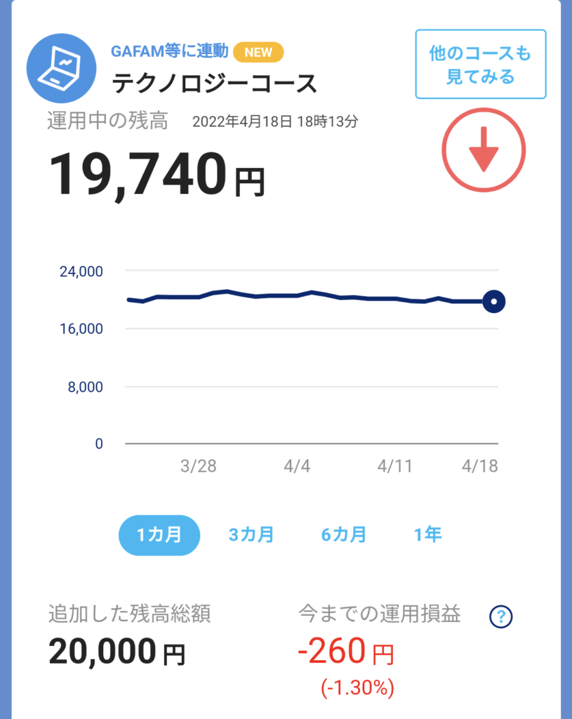 4月3週テクノロジーコース