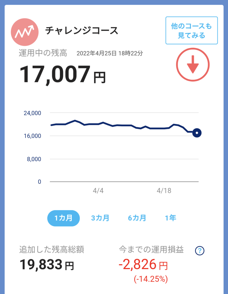 4月4週チャレンジコース