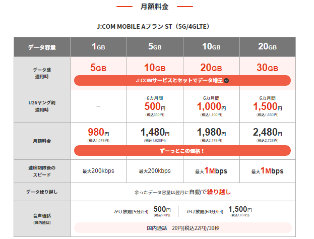 jcomモバイルの料金表