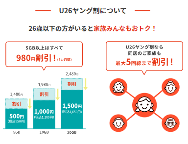 ヤング割適用条件