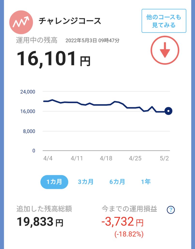 5月1週チャレンジコース