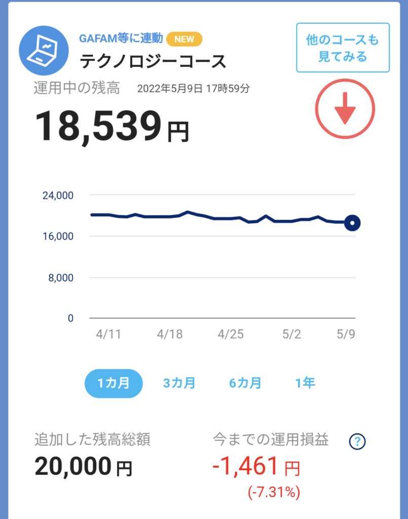 5月2週テクノロジーコース