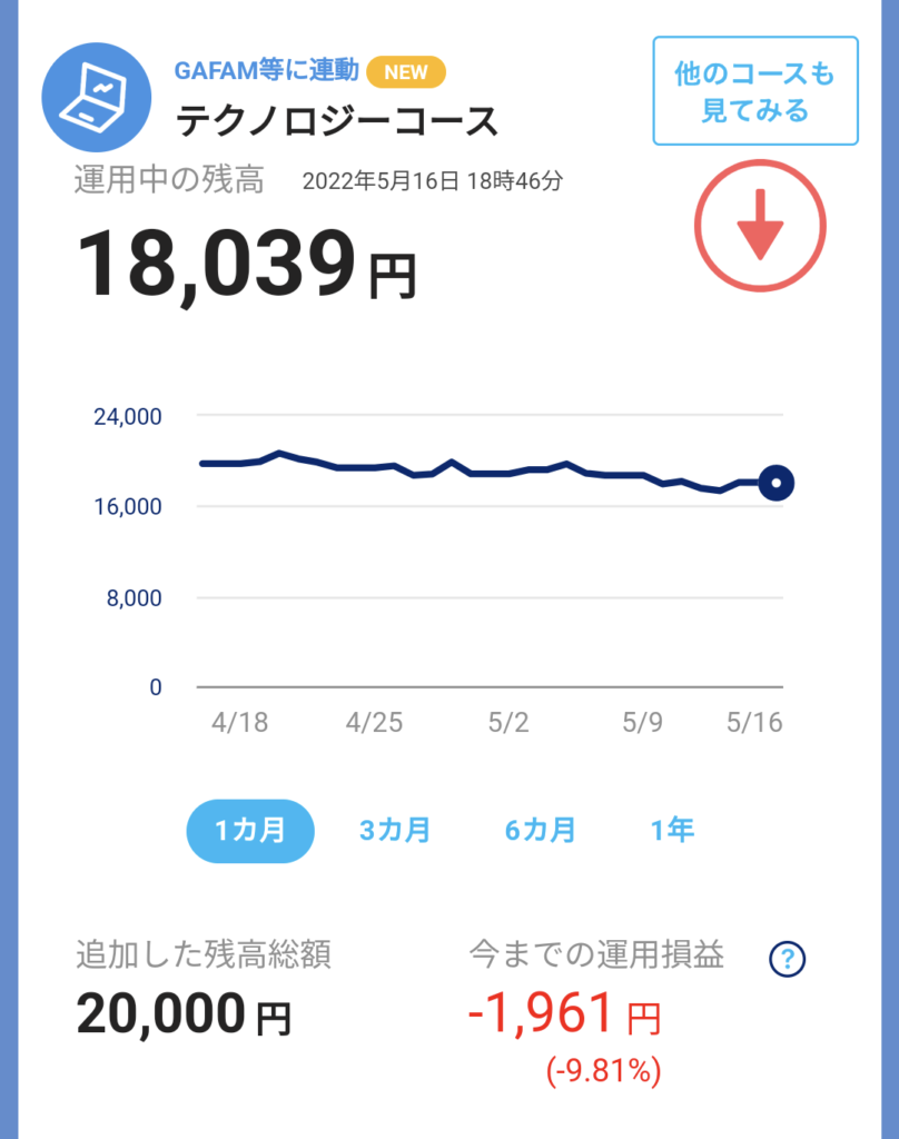 5月3週テクノロジーコース