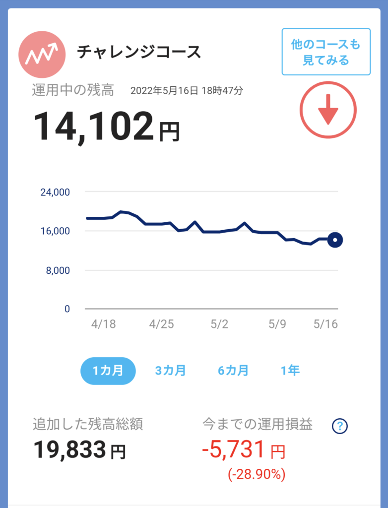 5月3週チャレンジコースの結果