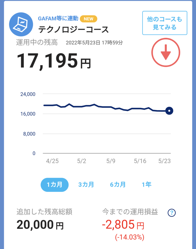 5月4週テクノロジーコース