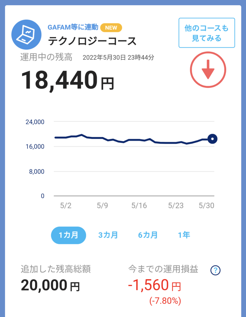 5月5週チャレンジコース