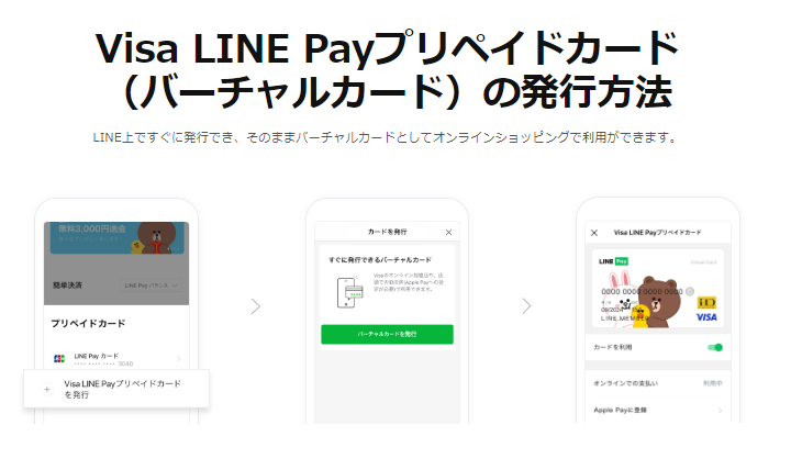 Visas LINE Payプリペイドカードの発行方法