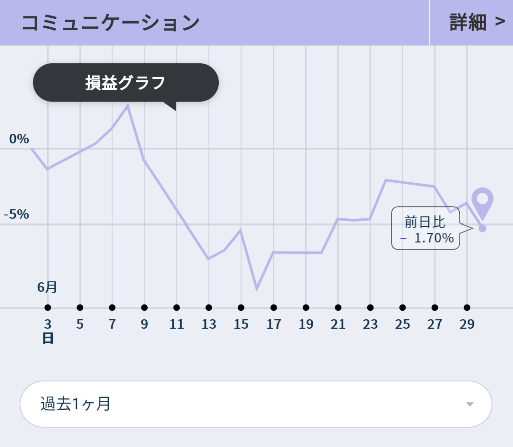 7月こにゅケーションテーマの推移