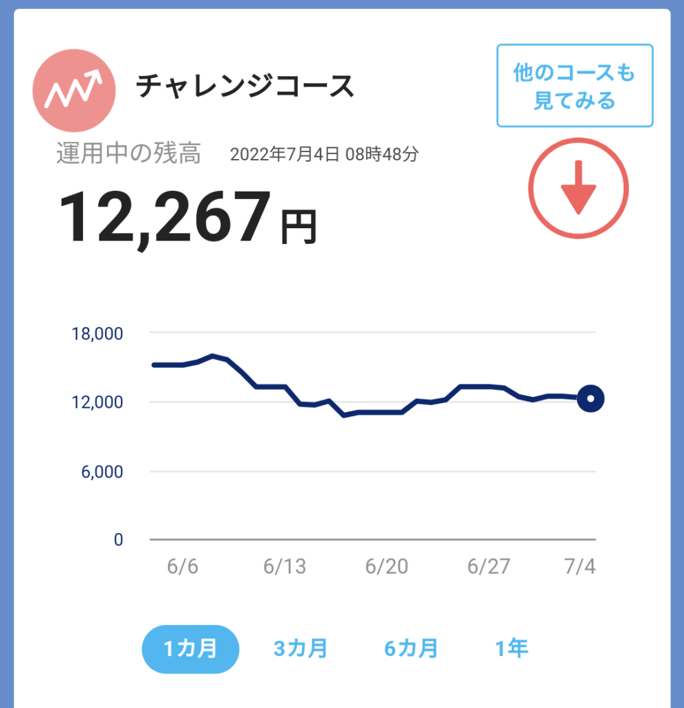 7月チャレンジコースの結果は？