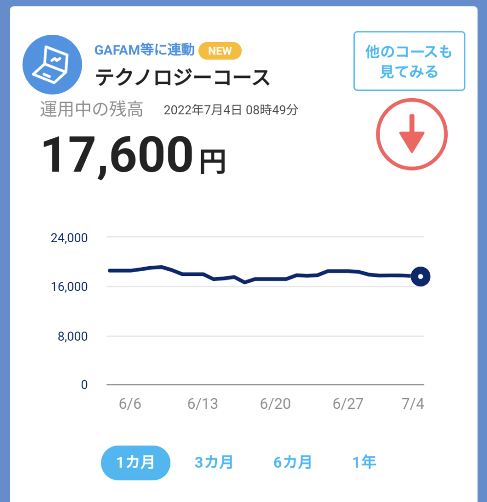 7月テクノロジーコース結果