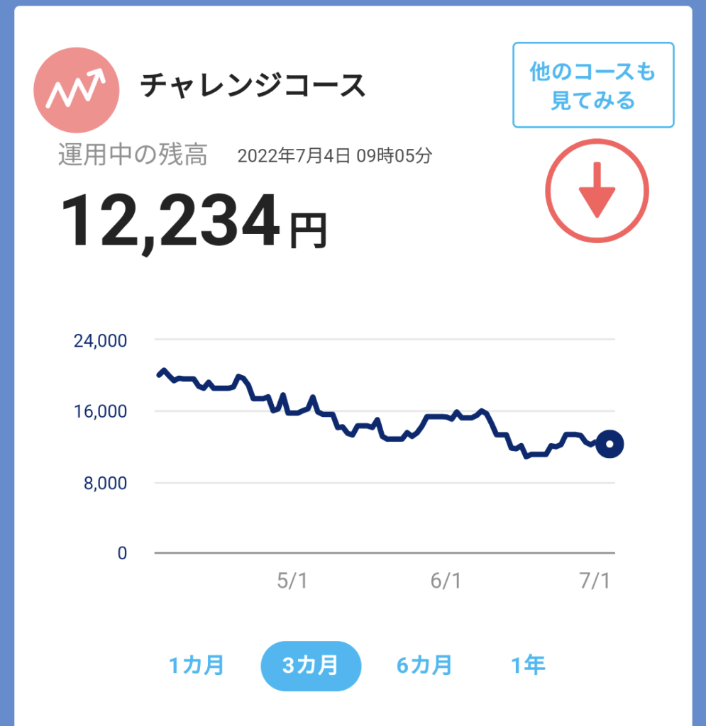 3カ月のチャレンジコースの移り変わり